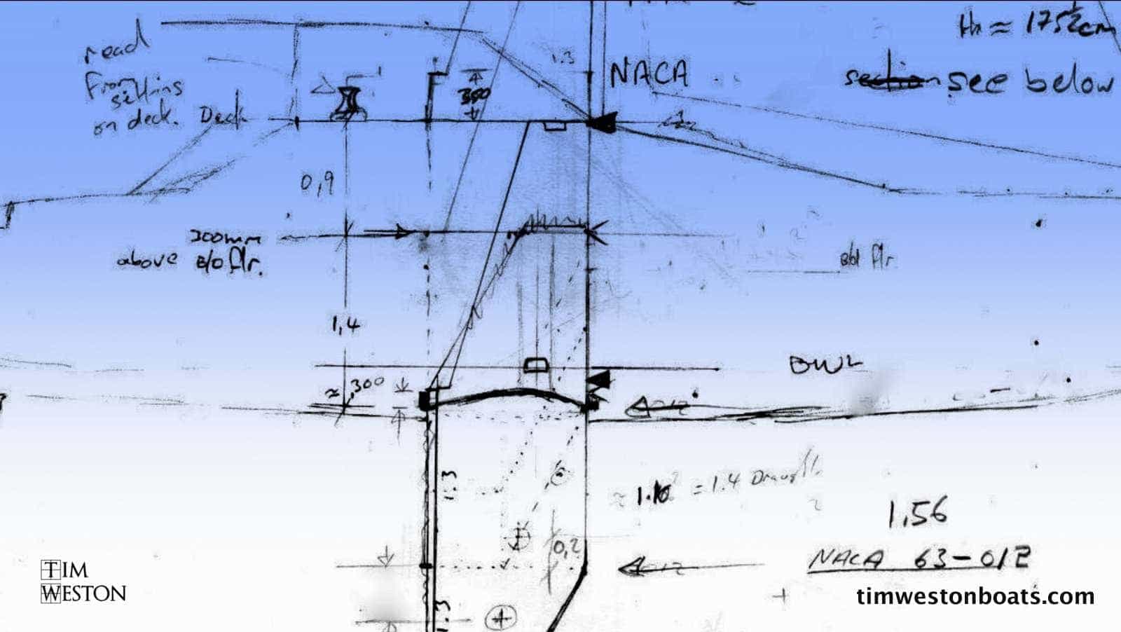 Daggerboard importance